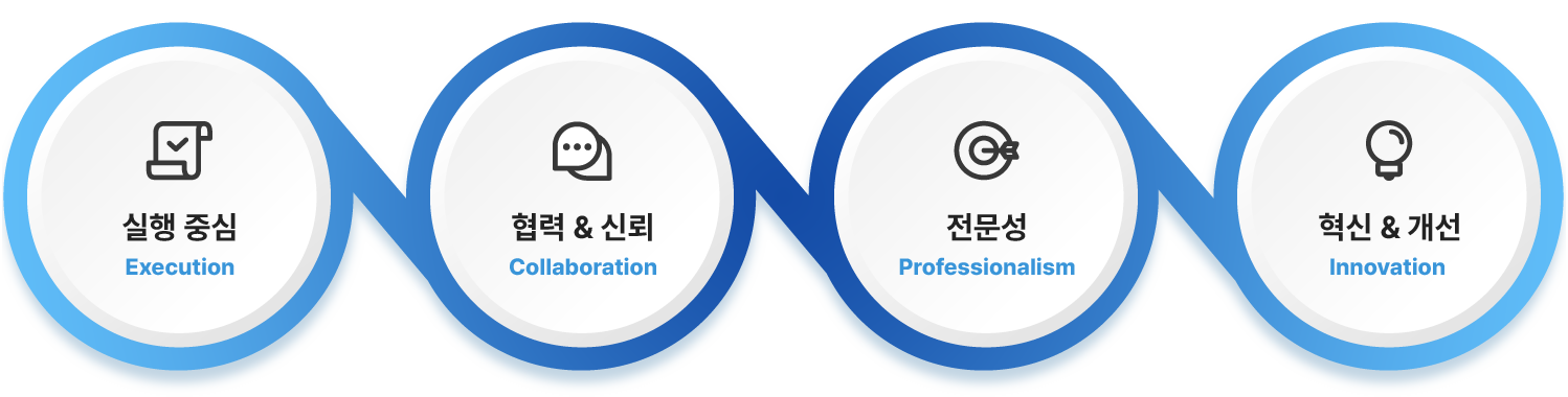 핵심 가치 이미지