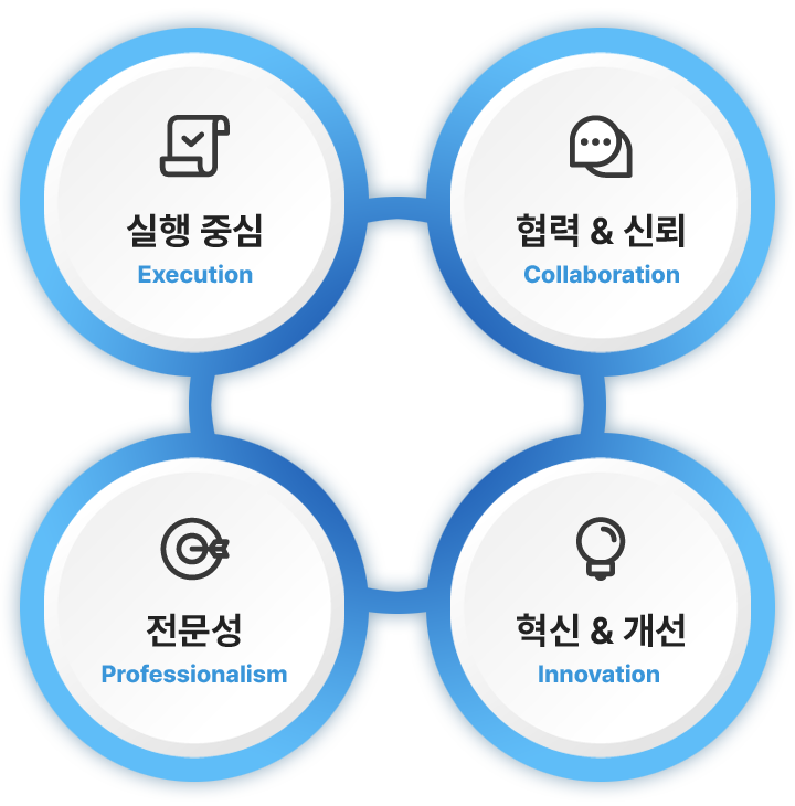 핵심 가치 이미지